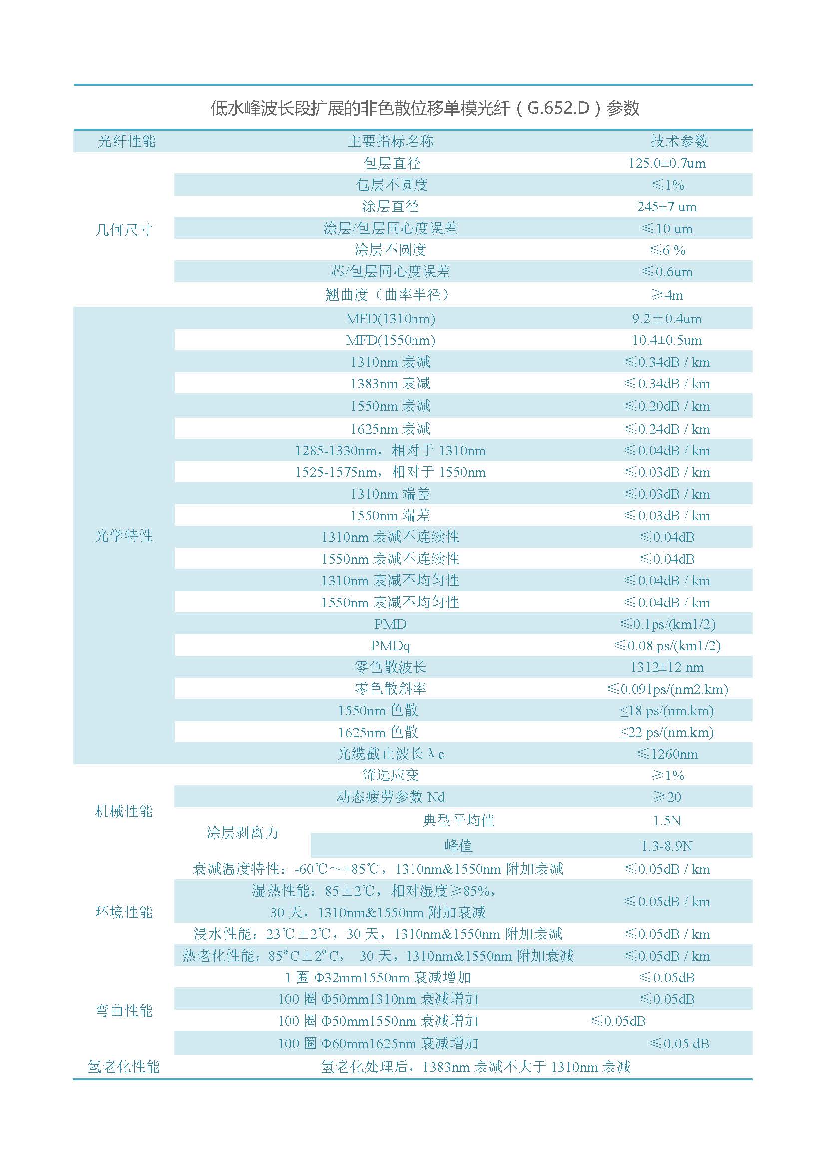 网络版  必威bw光纤（不含657B3、200G657）_页面_04