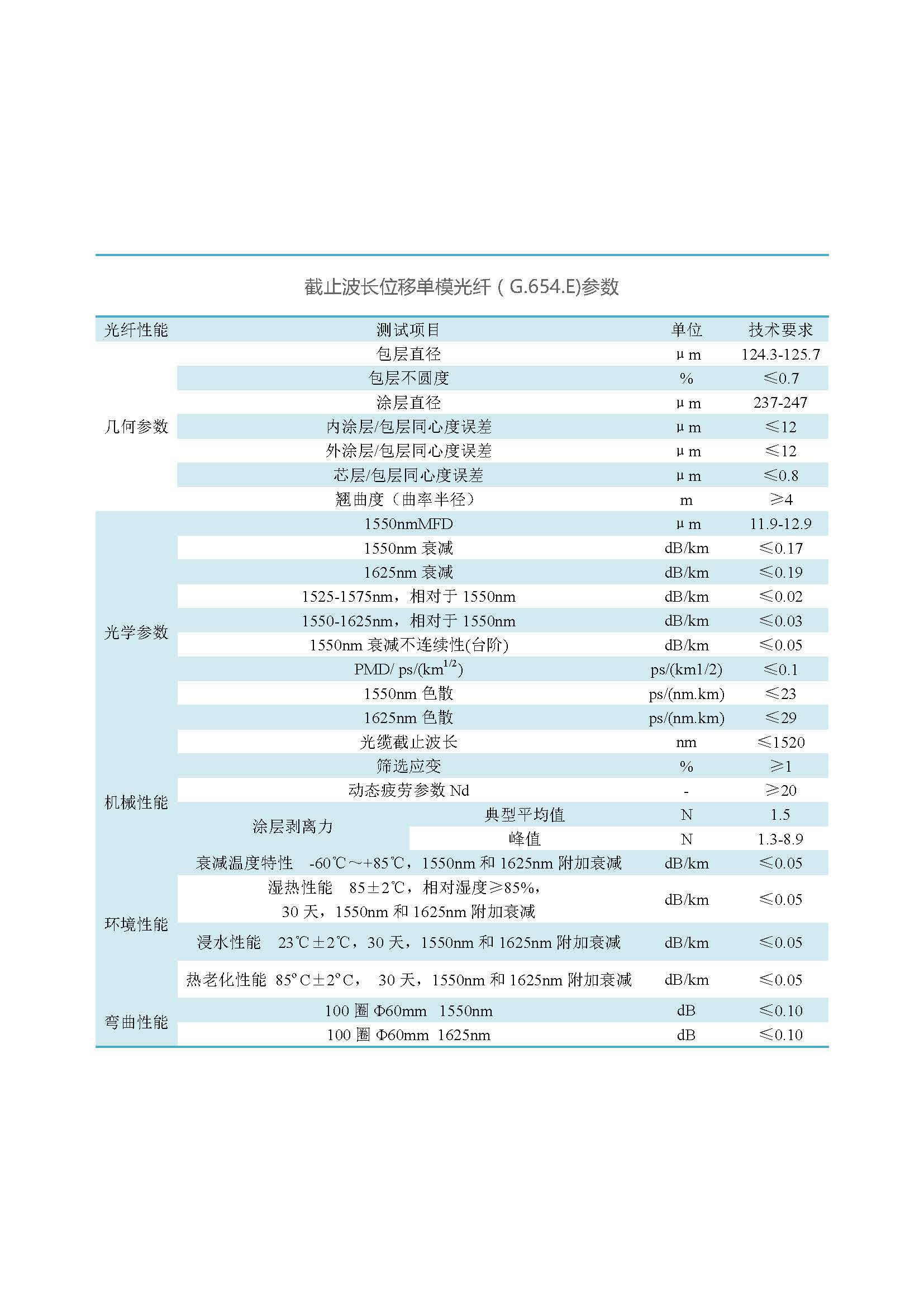 网络版  必威bw光纤（不含657B3、200G657）_页面_18