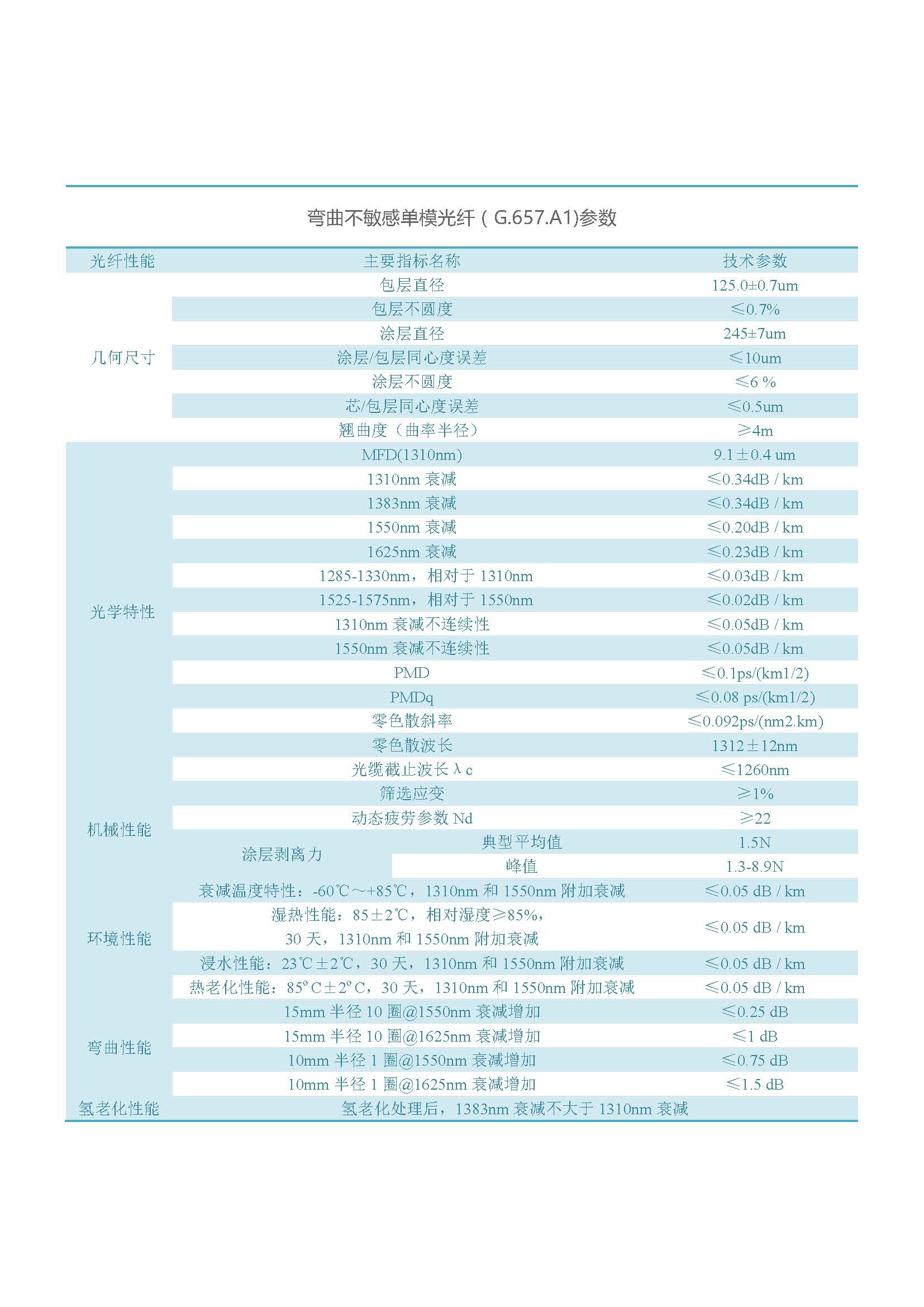 网络版  必威bw光纤（不含657B3、200G657）_页面_08
