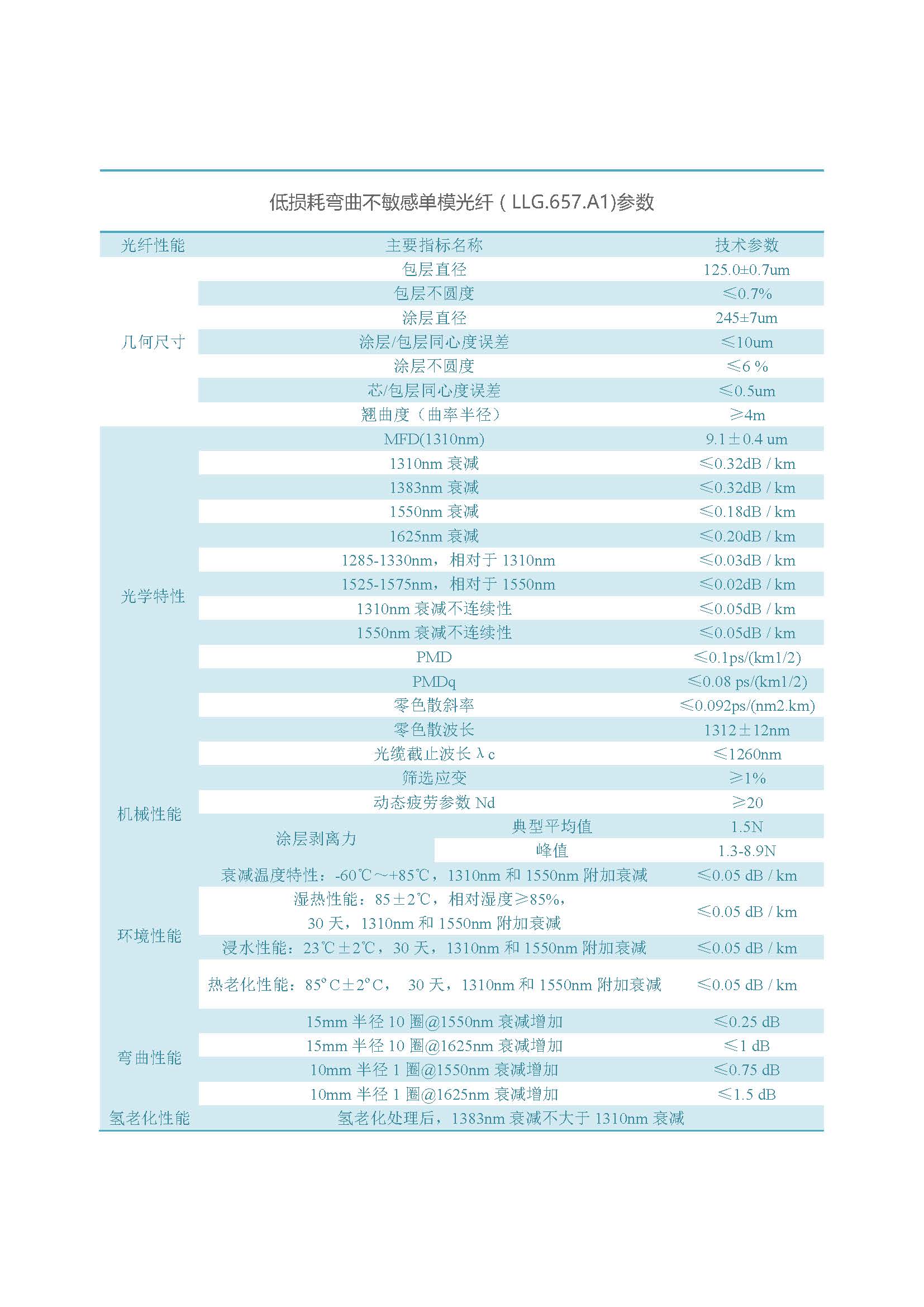 网络版  必威bw光纤（不含657B3、200G657）_页面_14